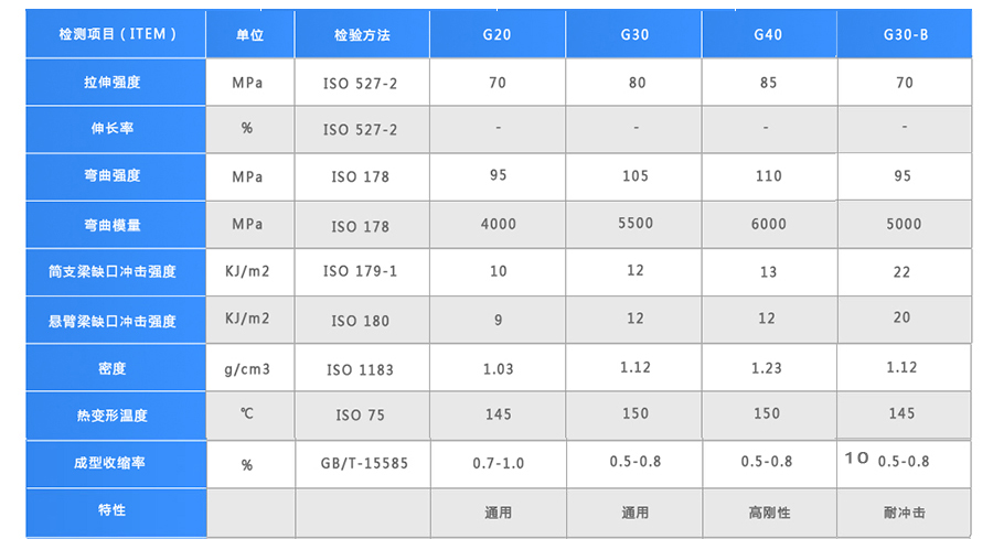 玻纖增強PP塑料顆粒